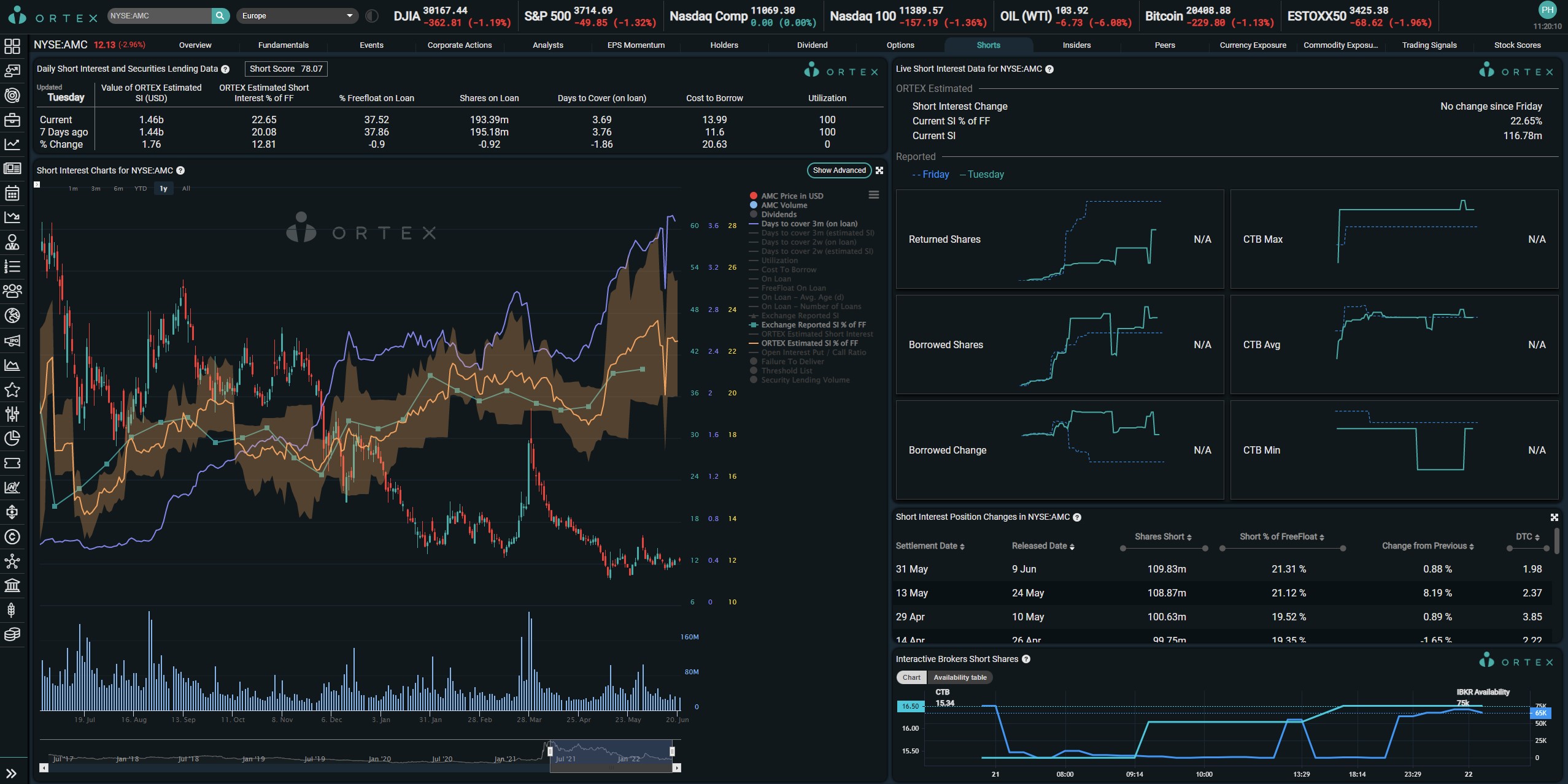 ORTEX New Short Interest Interface